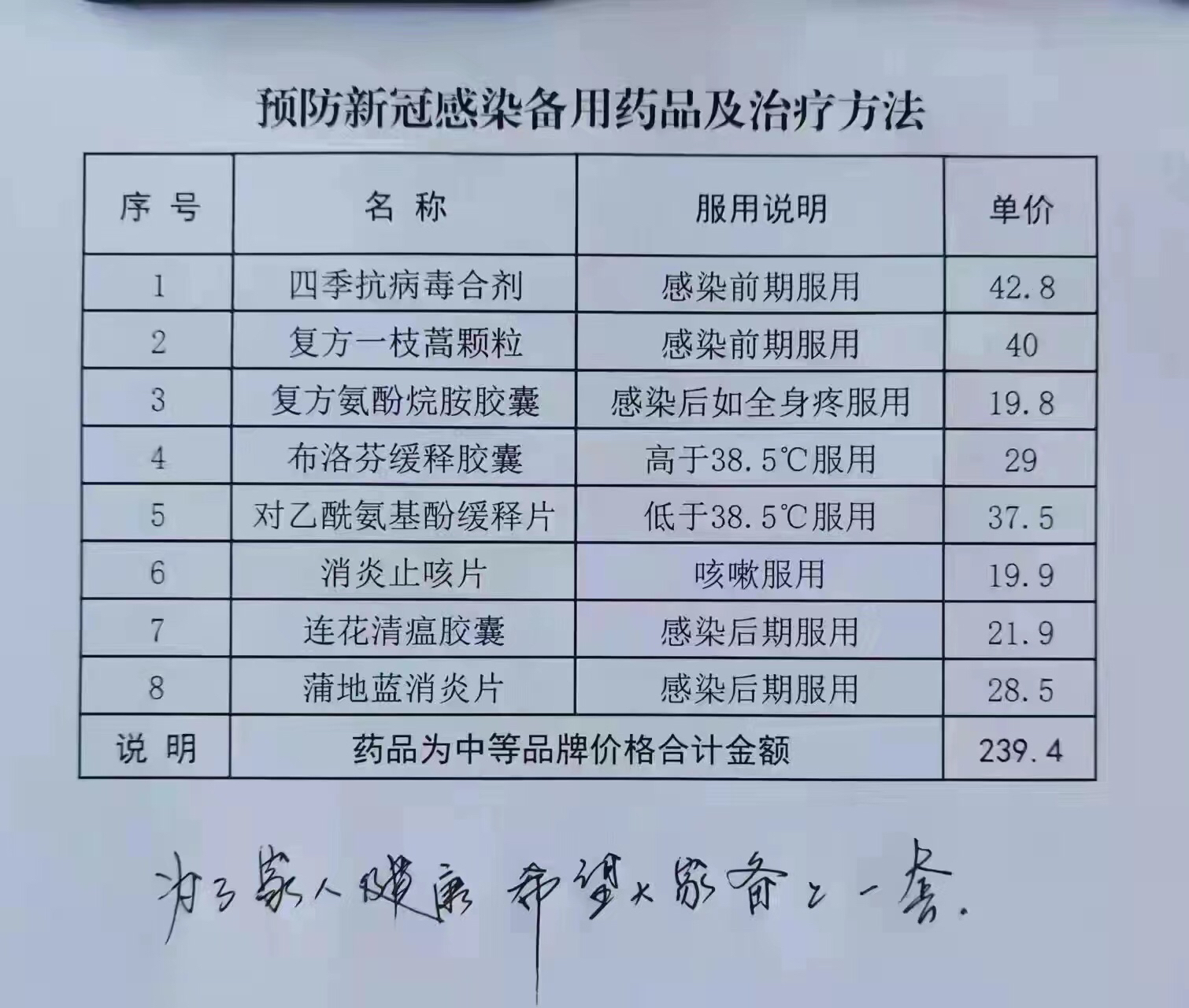 最新疫情備藥指南,必備藥品及步驟建議