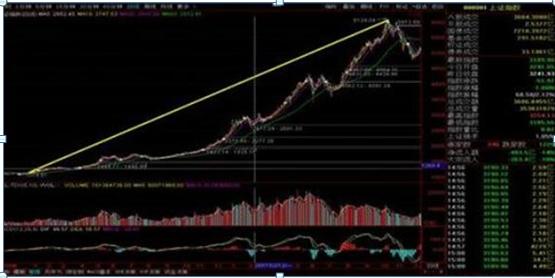 大盤指數最新動態，市場走勢深度分析與解讀