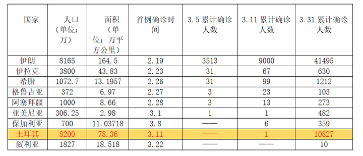 敘利亞最新疫情確診病例數、現狀及應對策略