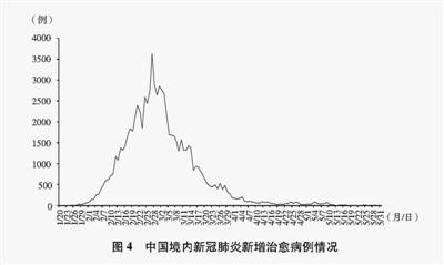 我國(guó)新冠肺炎最新疫情——變化中的力量與希望旋律的交織