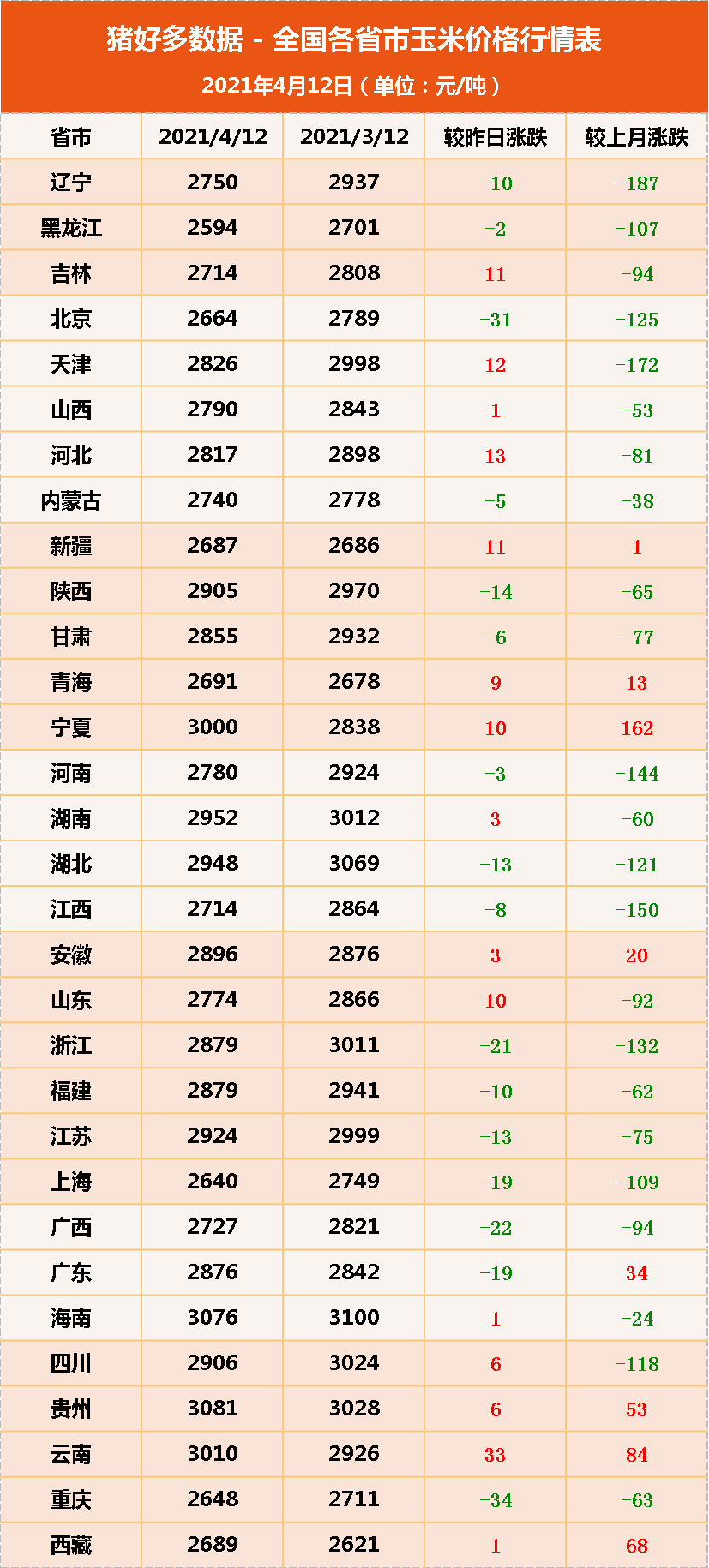 科技引領農業新時代，最新玉米價格行情智能分析系統發布