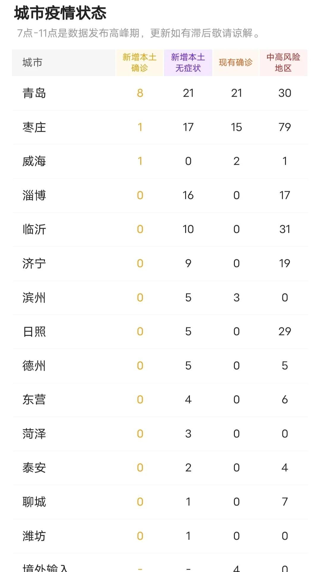 山東疫情最新動態，11月疫情報告分析