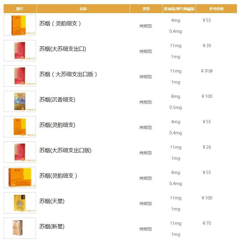 蘇煙細支價格表與時代之煙的影響，附圖片參考