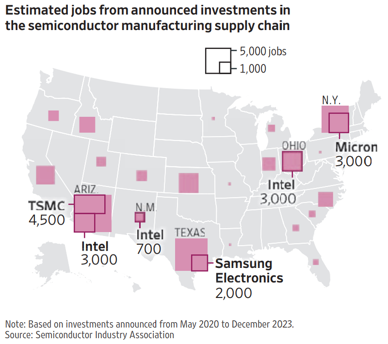 美國最新投資引領(lǐng)科技革新,塑造未來生活新體驗(yàn)