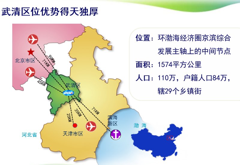最新武清區域圖揭秘,一圖掌握區域發展脈絡!