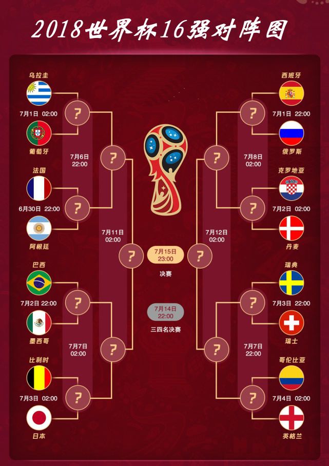 世界杯最新賽果排名榜單揭曉！