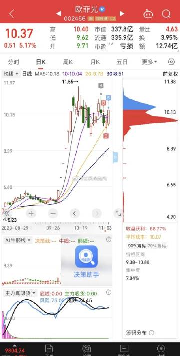 002456股票行情下的美好時光與股市小故事