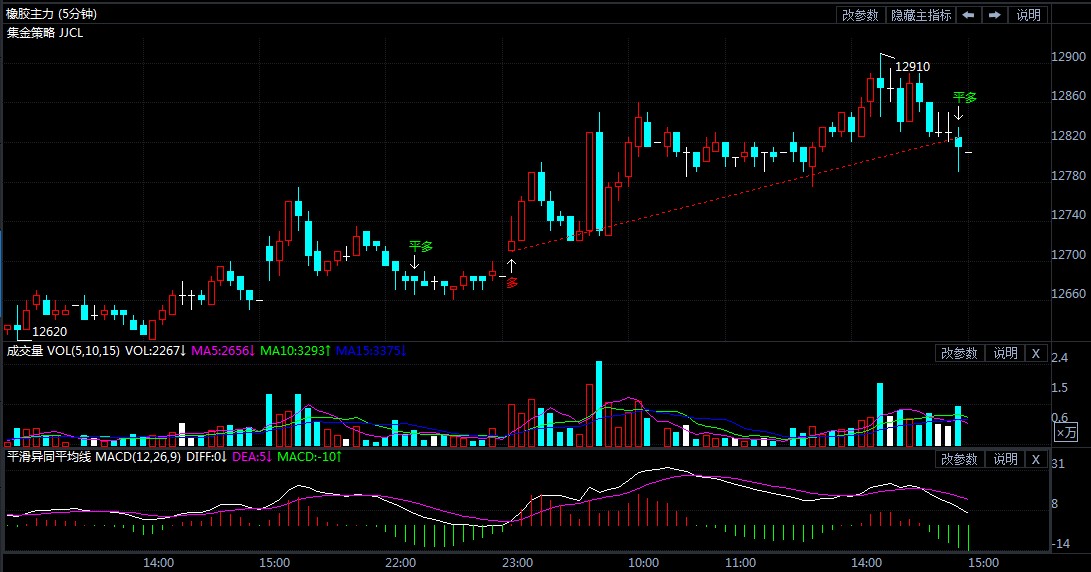 最新日本橡膠期貨行情詳解與步驟指南