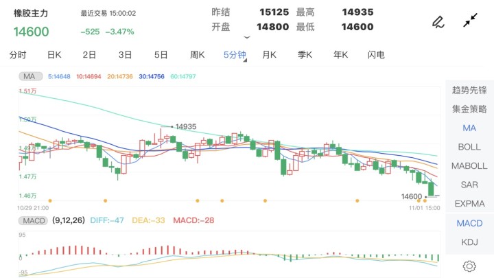 最新日本橡膠期貨行情詳解與步驟指南