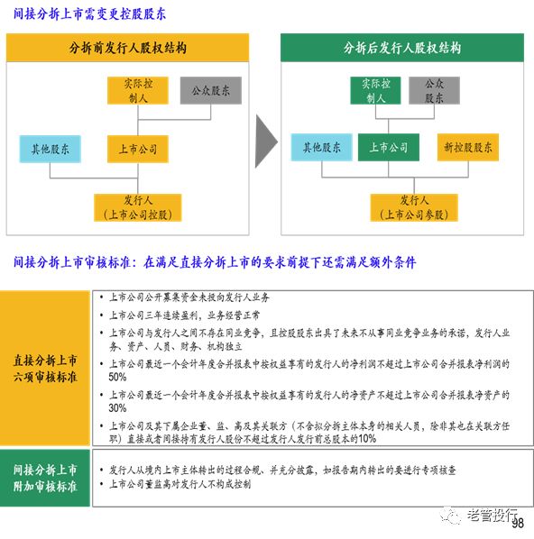 分拆上市對母公司影響，小巷特色小店的華麗轉身之路