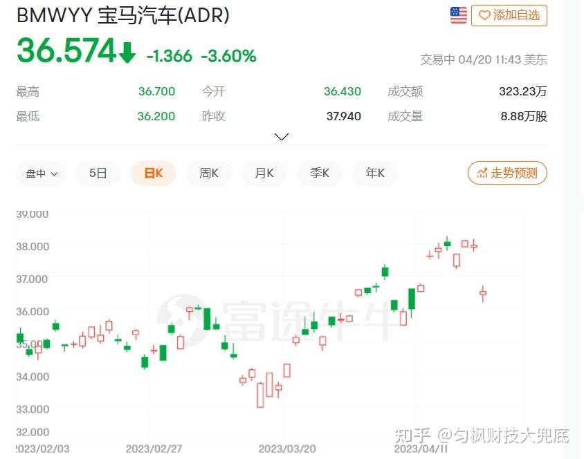 寶馬股票行情與小巷特色小店的探索之旅揭秘