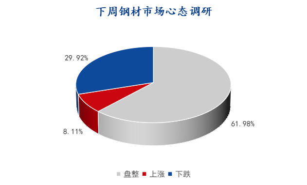 國內(nèi)鋼材市場行情深度解析