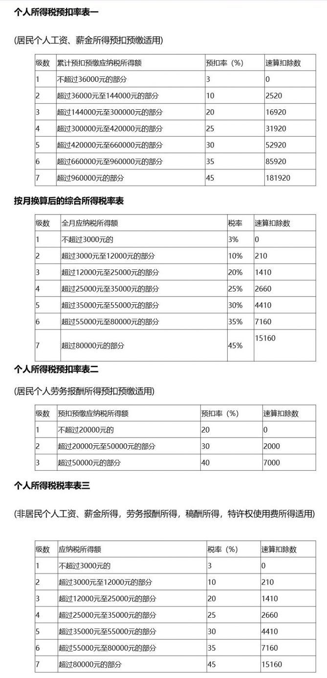 最新個稅計算公式,時代變革中的稅務影響及計算公式詳解