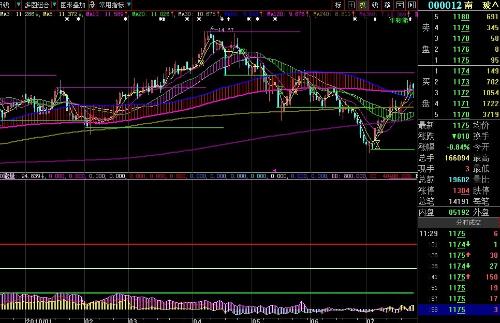全面解析600866股票行情，投資前景、市場(chǎng)動(dòng)態(tài)一覽