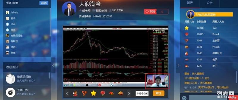 股票直播平臺,投資新時代的主舞臺