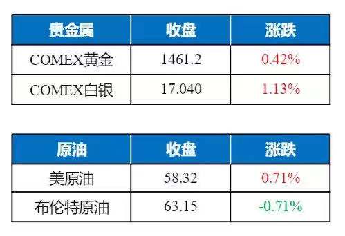 國際貴金屬實時行情查詢，變化中的學習之旅，成就感的源泉