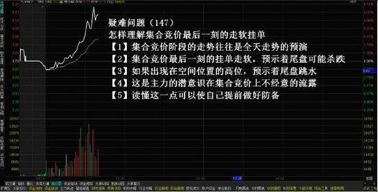 科技引領股市交易新體驗,買賣股票掛單技巧詳解