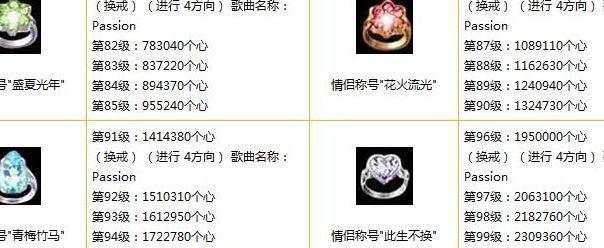 勁舞團戒指等級更新全覽與小巷中的隱秘寶藏探秘