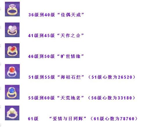 勁舞團戒指等級更新全覽與小巷中的隱秘寶藏探秘