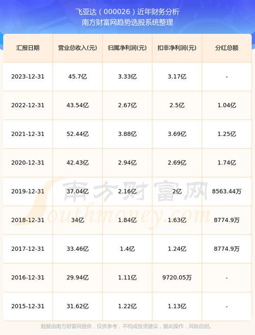 飛亞達股票行情深度分析與展望，未來走勢展望及投資前景分析