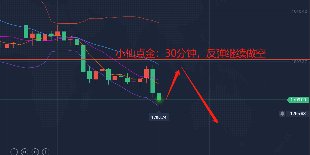 全球金融市場動態分析,最新國際盤趨勢解讀