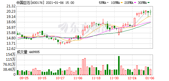 中國巨石股票深度解析，探尋投資價值與前景