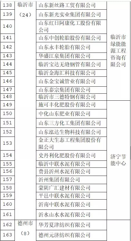 山東最新企業動態,山東最新企業動態,引領發展的潮流與趨勢