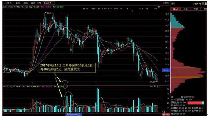 股票轉送，含義、影響及深度解析