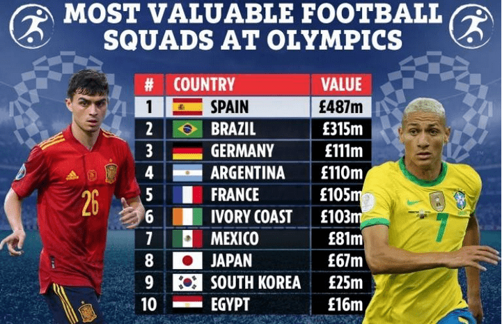 奧運會足球比賽賽程，歷史、重要事件與地位回顧