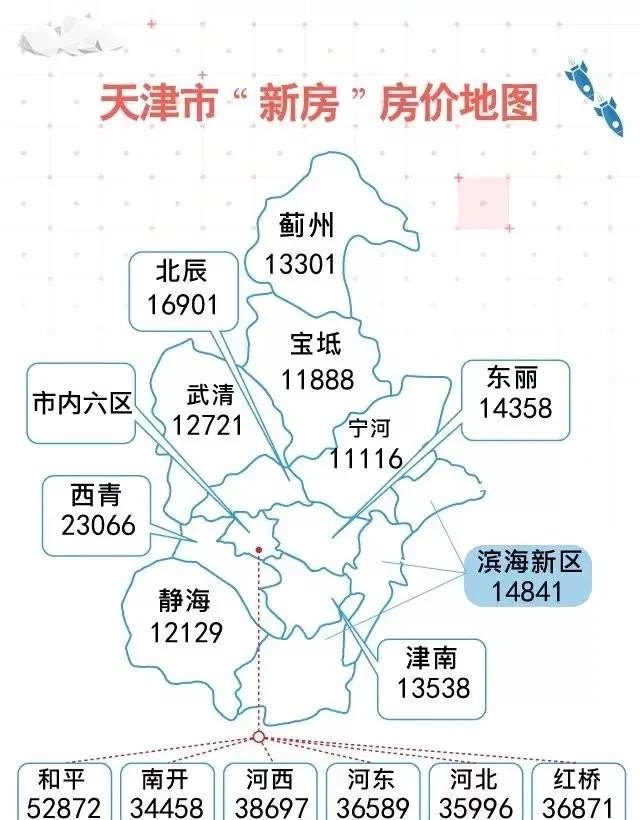 武清歲月里的房價溫情故事，80、90年代的房價信息回顧