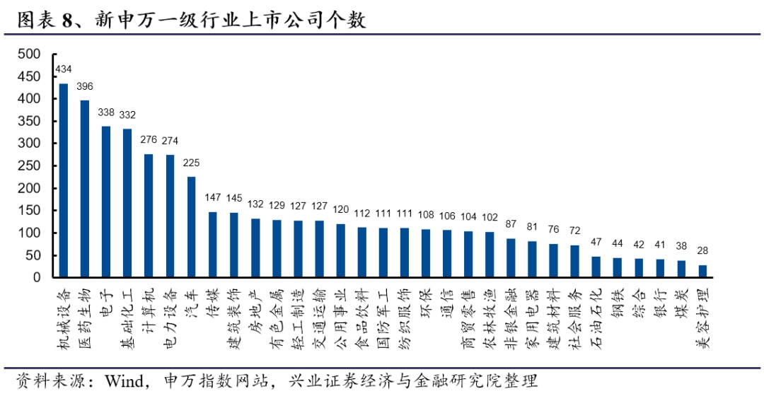 申萬上市,科技與生活融合之旅,革新未來。