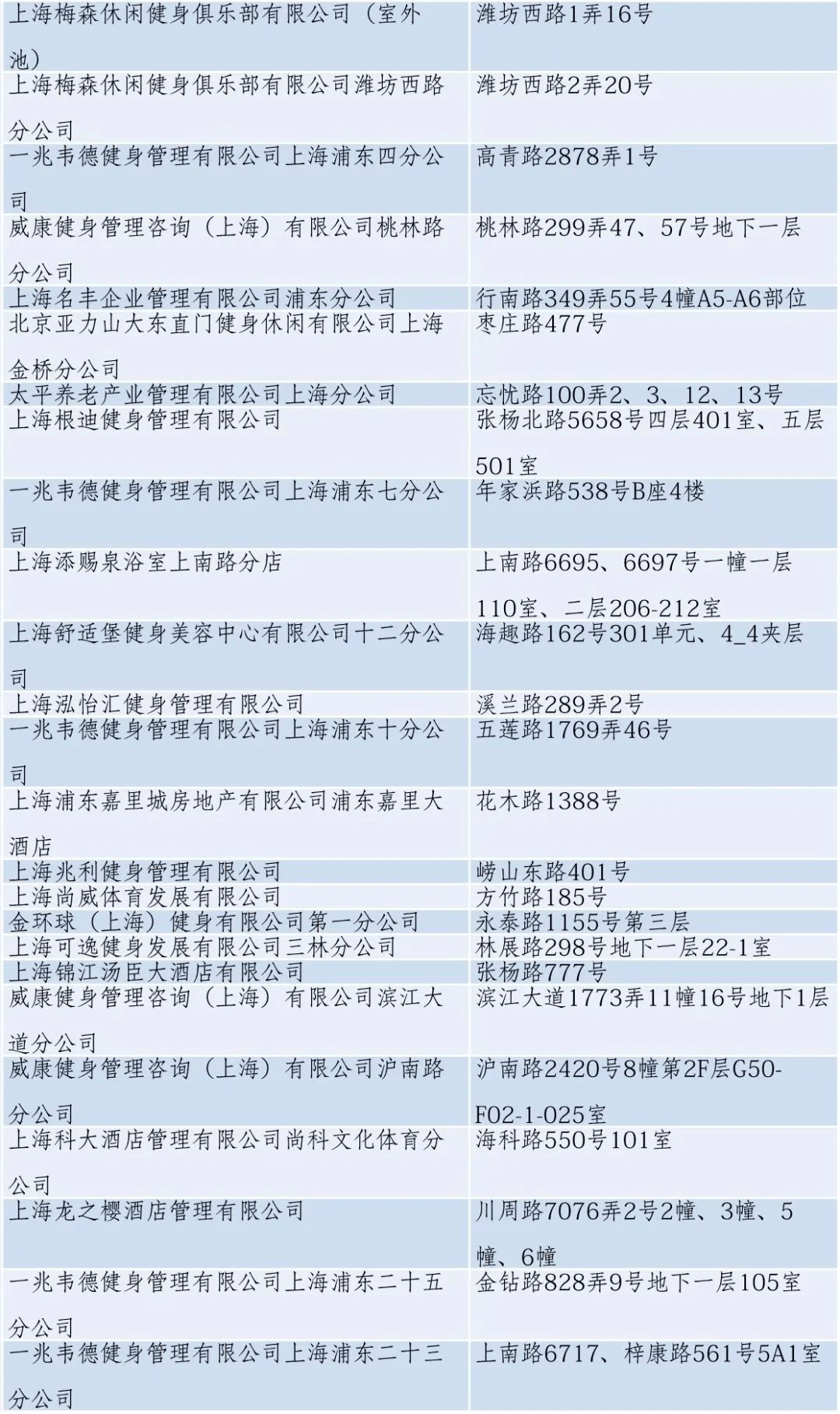 浦東最新公告發布！重磅消息來襲！