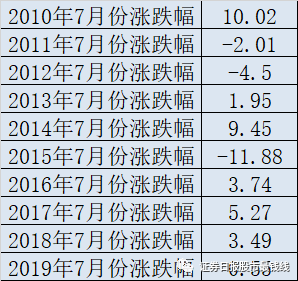 七月盛夏行情,奇妙市場波動與溫馨旅程