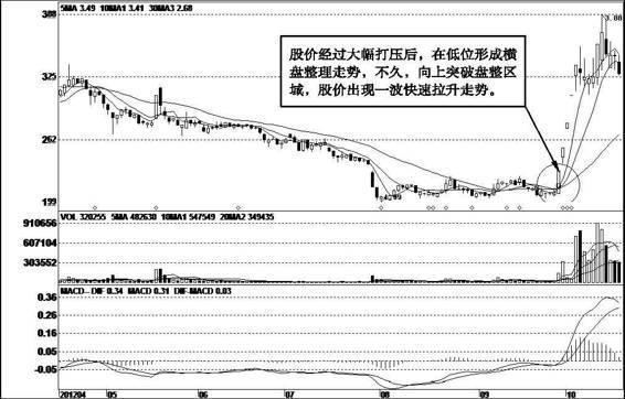 長航鳳凰股票行情,科技巨擘引領未來投資風潮
