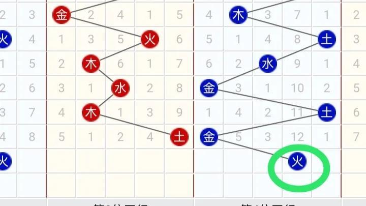 大樂走透最新走勢圖，邁向成功的步伐與力量的變化揭秘