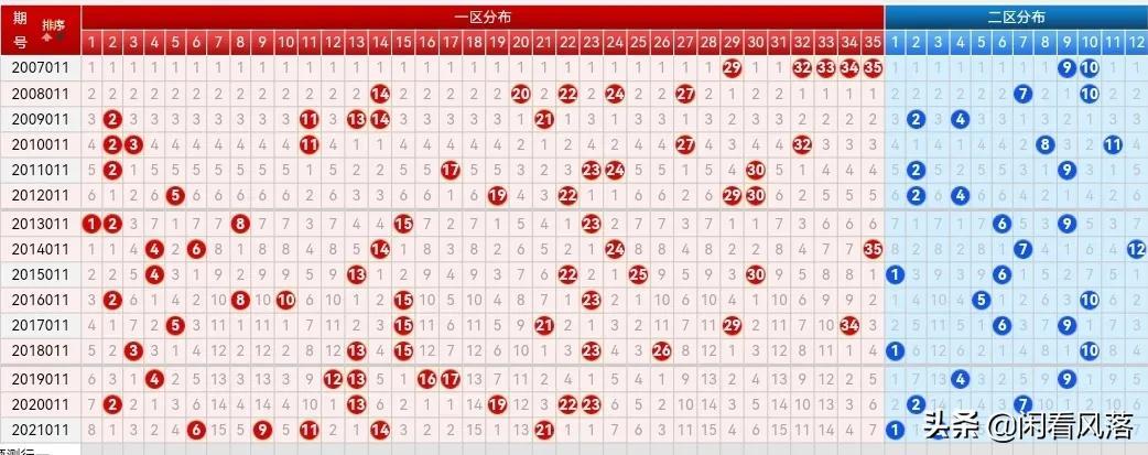 大樂走透最新走勢圖,邁向成功的步伐與力量的變化揭秘