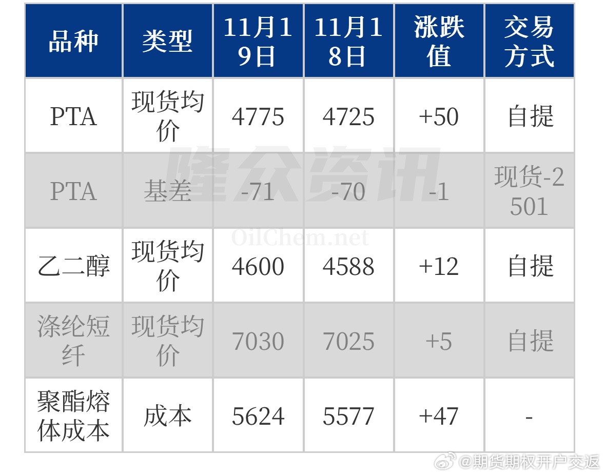 pTA7日行情深度解析,小巷特色風味揭秘