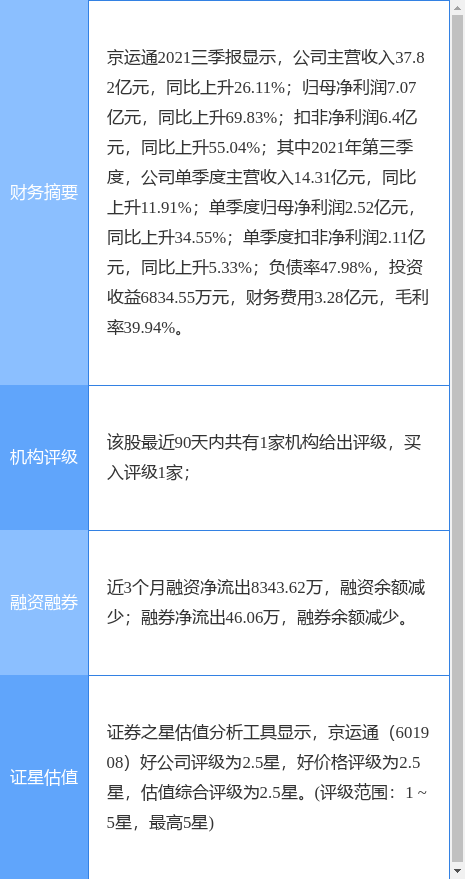 京運通的日常趣事與最新動態，情感紐帶揭秘