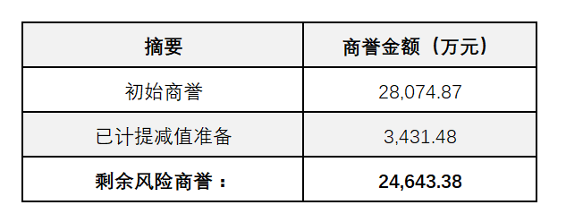 深度解析股票商譽，觀點闡述與探討