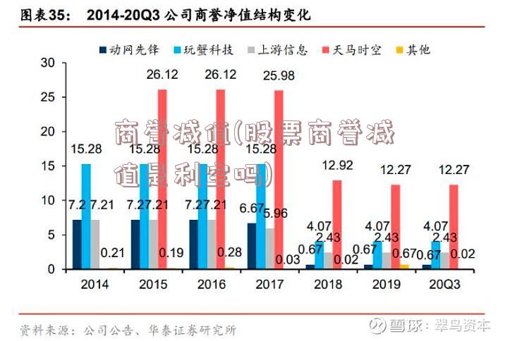 深度解析股票商譽,觀點闡述與探討