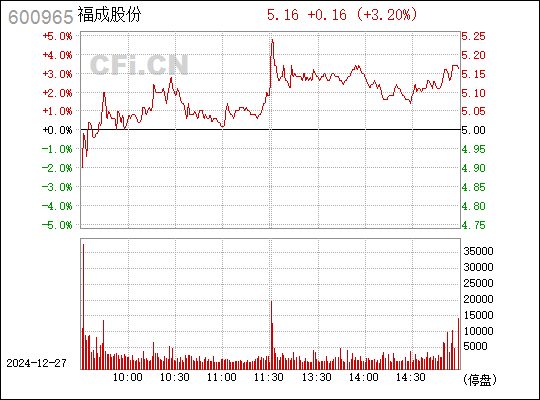 福成股份股票投資指南