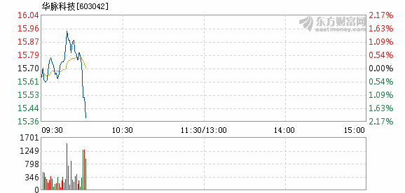 華脈科技引領未來科技,重塑生活體驗新篇章