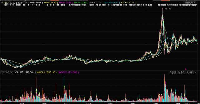 金宇股票的日常故事探秘