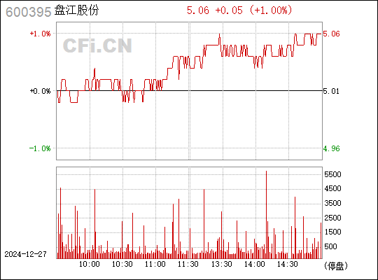 盤江股份股票，與自然美景的邂逅之旅，探尋內心平和與寧靜的旅程