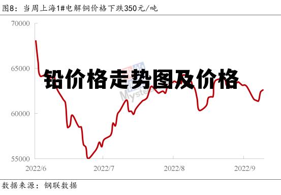 鉛行情實時報價更新，洞悉市場動態(tài)
