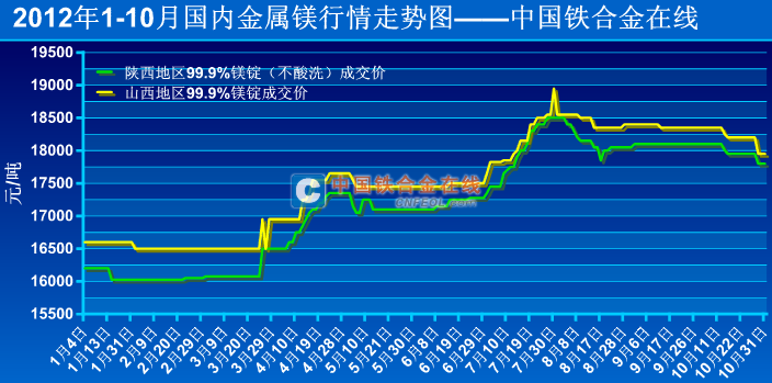 今日金屬鎂價(jià)格探秘，小巷中的神秘寶藏揭秘