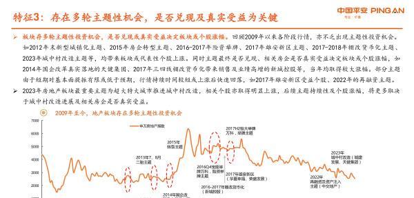 房地產股市行情與小巷深處的特色小店，探尋寶藏般的驚喜！