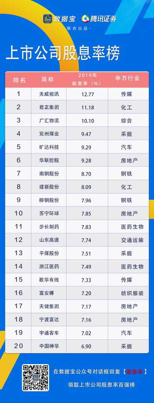 高股息率股票，投資選擇與友情間的隱秘關(guān)聯(lián)