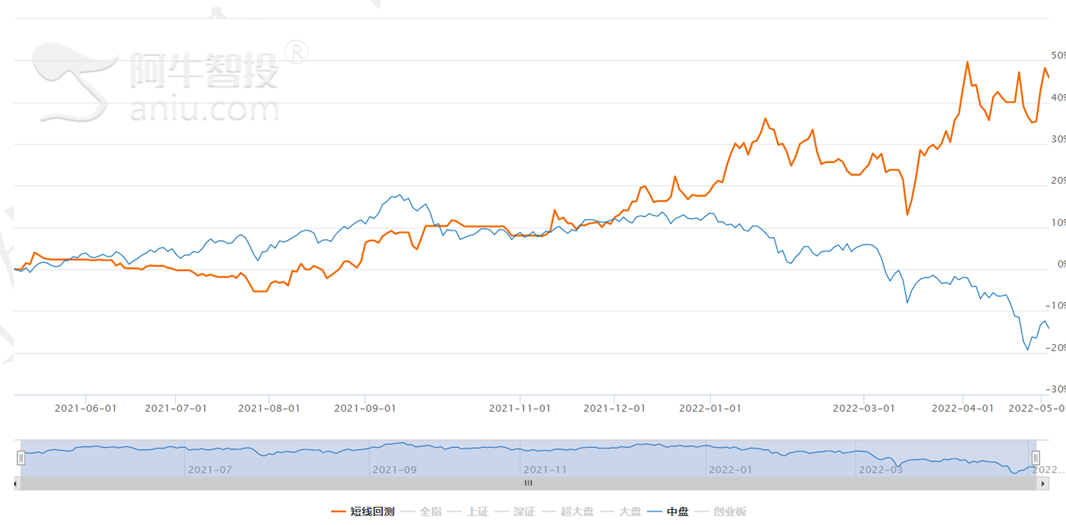 高股息率股票,投資選擇與友情間的隱秘關(guān)聯(lián)