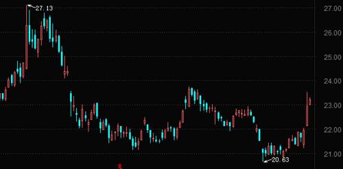 福耀集團股票深度解析與投資建議??